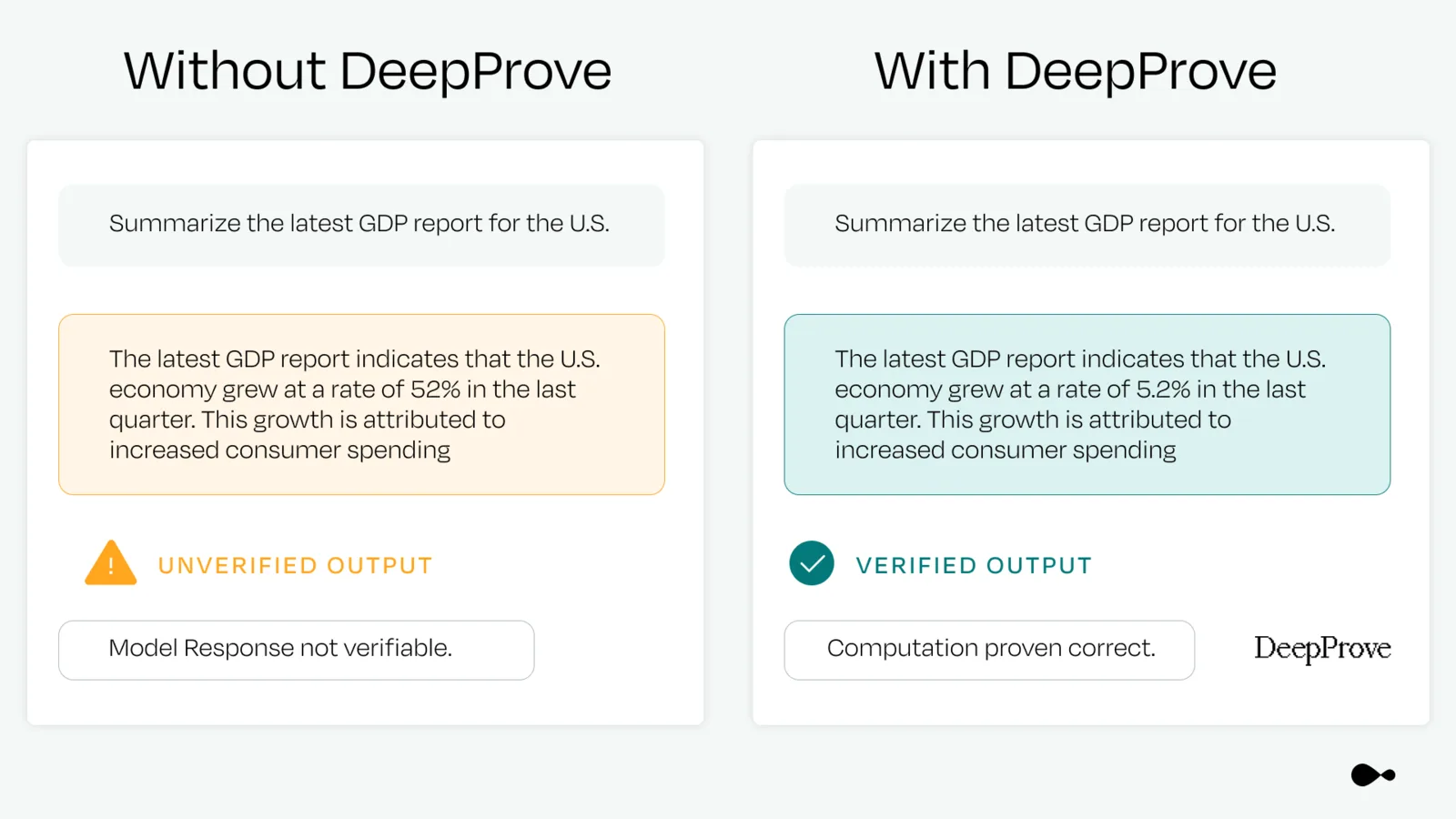 DeepProve campaign visual