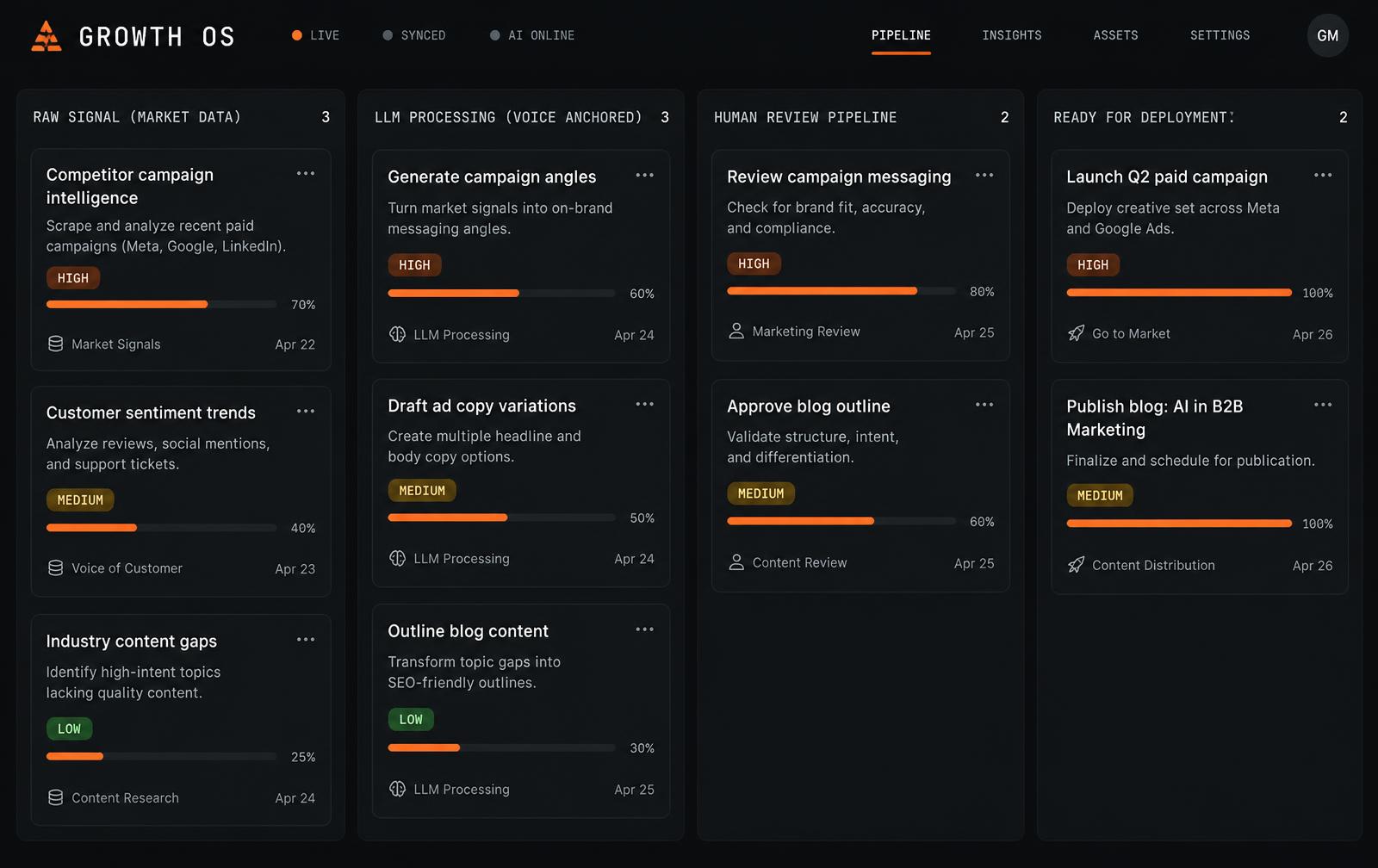 Growth OS receipt — the command center kanban pipeline